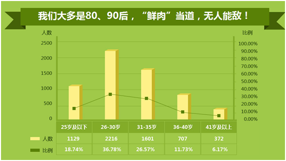 你的工資“拖了后腿”還是“抱了大腿” 2016年會計薪資狀況大調查