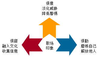 職場新人如何和新同事融洽相處 快速融入新環境