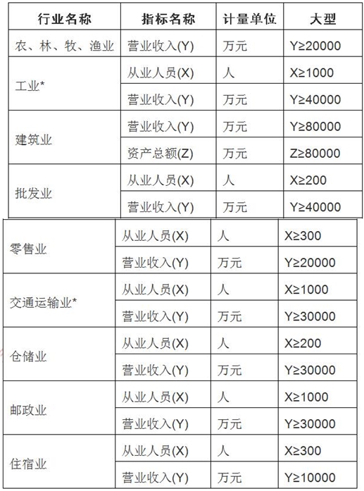 天津正高級會計師評審政策通知