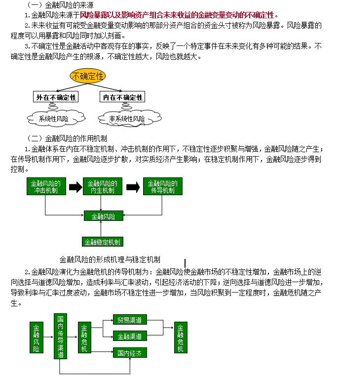 證券從業資格考試《金融市場基礎》沖刺考點：金融風險作用機制 