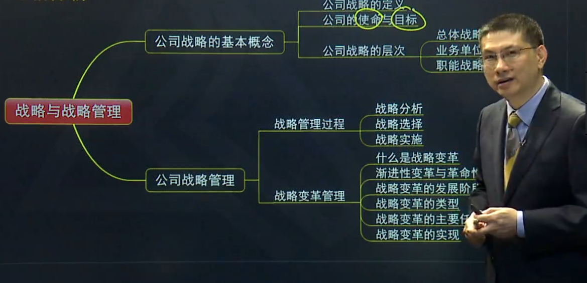 杭建平2017注會公司戰略基礎學習課程已更新