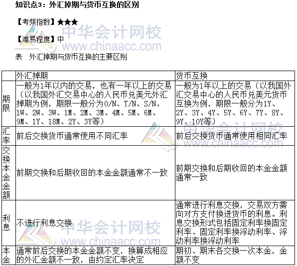 2017年期貨從業《期貨基礎知識》高頻考點:外匯掉期與貨幣互換的區別