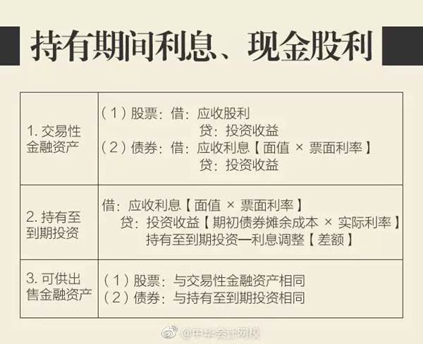 注會會計金融資產