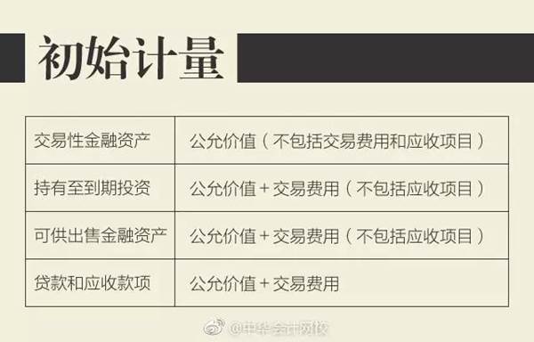 注會會計金融資產