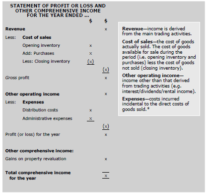 ACCA四大報表模板 正保會計網校