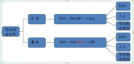 網校CMA答疑老師筆記整理—干貨分享