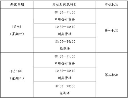 福建省2017年度會計專業技術中、高級資格全國統一考試補報名公告
