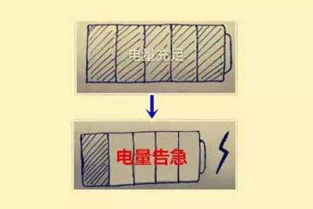 不好!注會綜合階段的備考進度條要掛了……