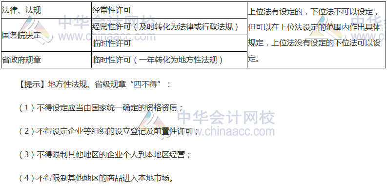 2017《涉稅服務(wù)相關(guān)法律》高頻考點:行政許可設(shè)定權(quán)的劃分