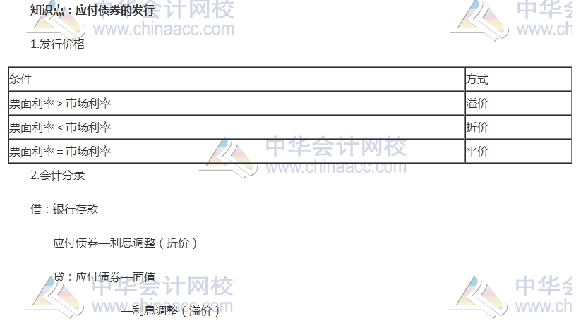 中級審計師考試《審計專業相關知識》高頻考點