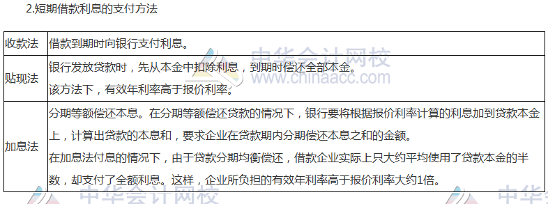 注會《財管》高頻考點:短期債務管理