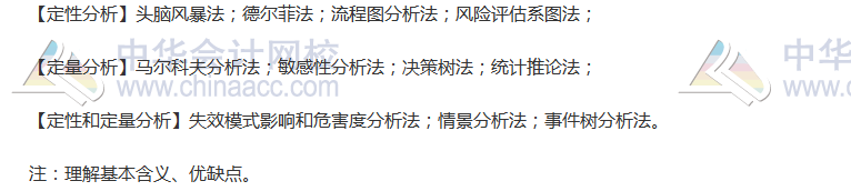 《公司戰略》高頻考點：風險管理技術與方法