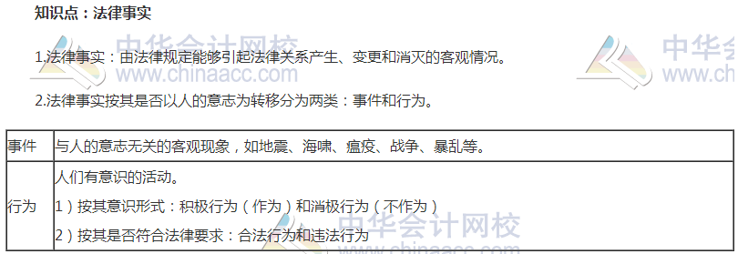 中級審計師考試《審計專業相關知識》高頻考點