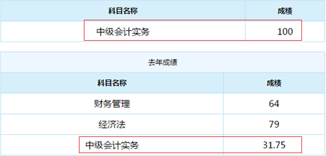 誰說中級會計實務難？百分狀元不斷涌現！