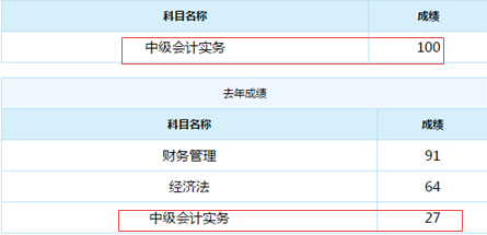 誰說中級會計實務難？百分狀元不斷涌現！