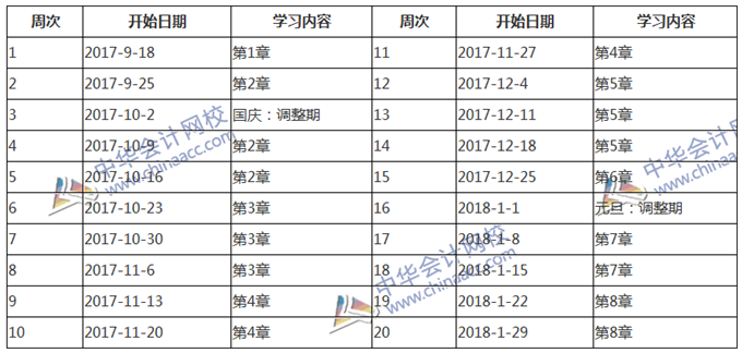 2018年中級《經濟法》預習計劃表