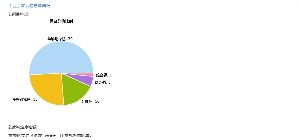 2018年中級會計職稱入學測試報告