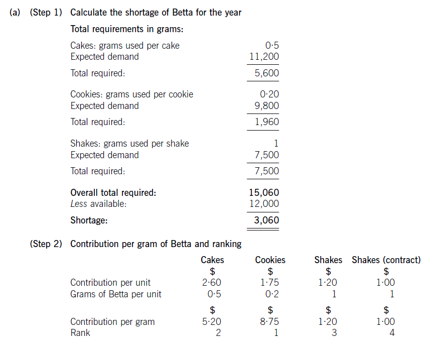 ACCA F5《業績管理》經典例題分析(下)