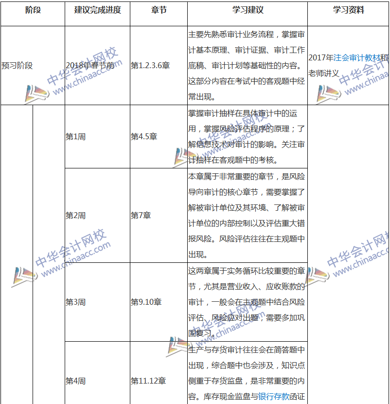 2018注會審計專屬備考計劃 非私教直播班勿入!