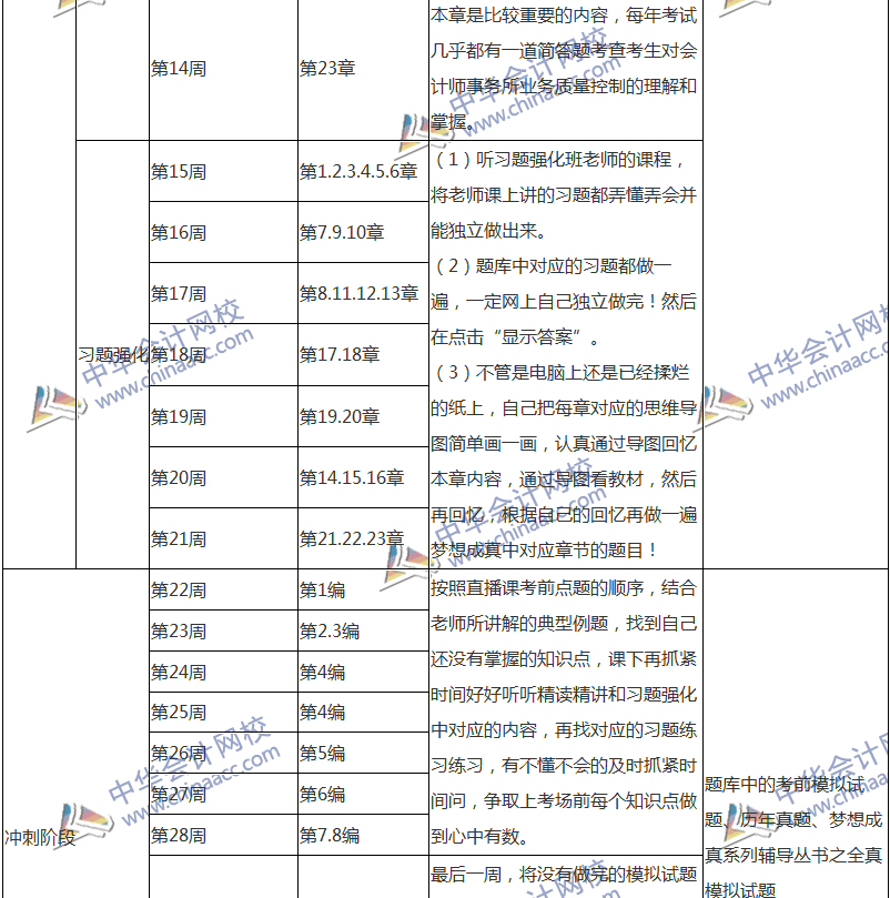 2018注會審計專屬備考計劃 非私教直播班勿入!