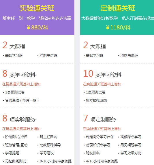 經濟師考試實驗班、定制班輔導課程班次對比