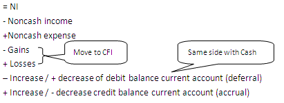 美國CPA 財務會計與報告 現金流 cash flow uscpa far