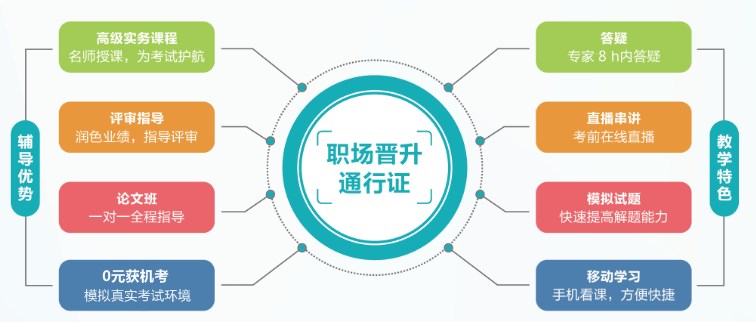 高會無憂取證班輔導優勢