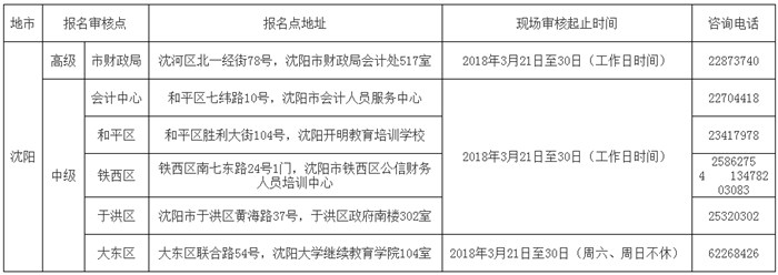 遼寧沈陽轉發2018年高級會計師報名簡章