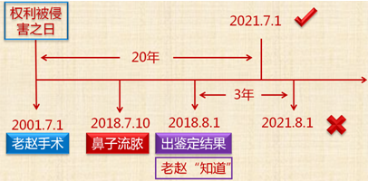 2018年初級會計職稱《經濟法基礎》知識點:訴訟時效