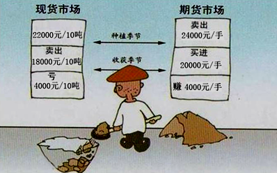 2018高級會計師《高級會計實務》知識點：套期保值