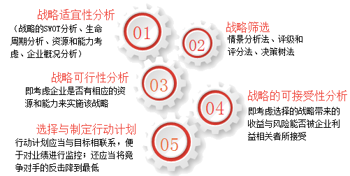 2018高級會計師新教材知識點：戰略制定