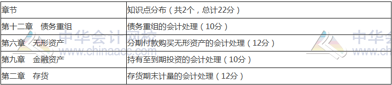 2018年中級會計職稱《中級會計實務》命題規律 抓住復習方向