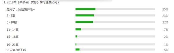 學(xué)習(xí)進(jìn)度如此慢！還一邊學(xué)一邊忘 中級(jí)還有救嗎？