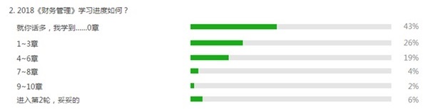 學(xué)習(xí)進(jìn)度如此慢！還一邊學(xué)一邊忘 中級(jí)還有救嗎？