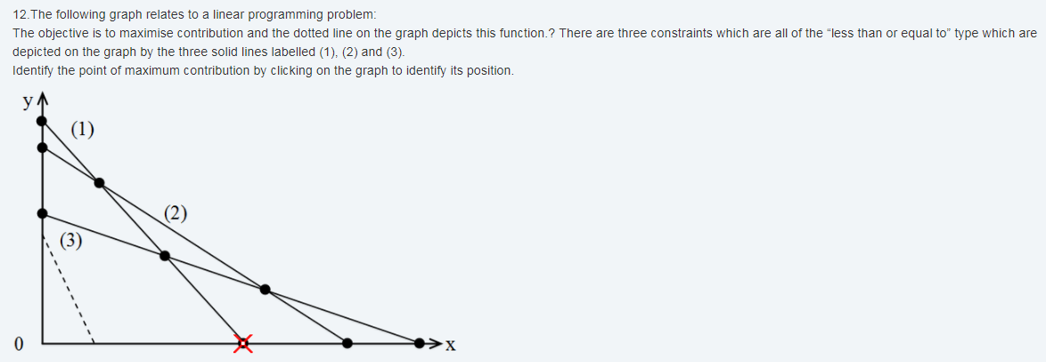 ACCA《PM業績管理》科目機考介紹