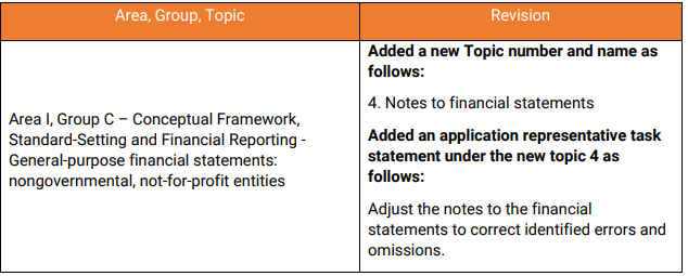 重磅消息:AICPA新版考試大綱發布了!