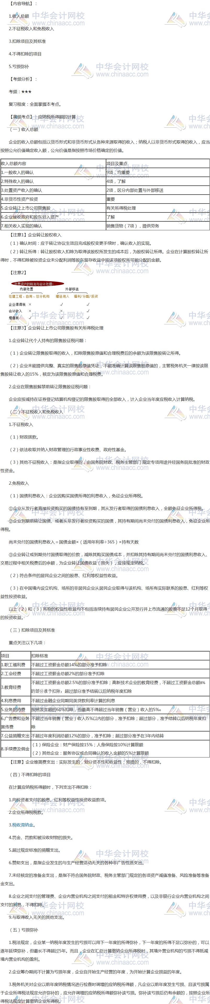 2018年注會《稅法》高頻考點：應納稅所得額的計算