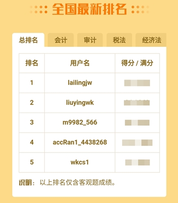 注會(huì)百萬人模考“大閱兵”！是時(shí)候檢驗(yàn)?zāi)阏鎸?shí)的水平了！