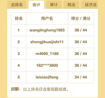 注冊會計師百萬考生大模考