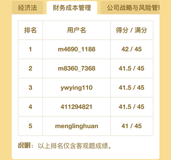 注冊會計師百萬考生大模考