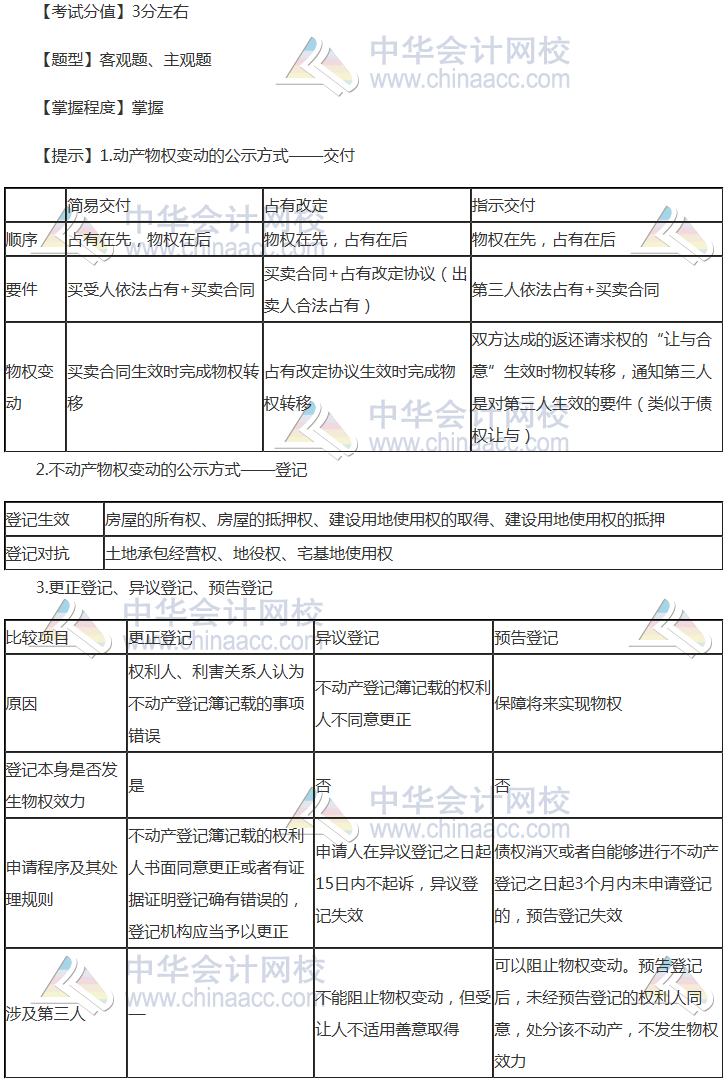 注會《經濟法》穩拿20分系列知識點三：物權變動的公示方式