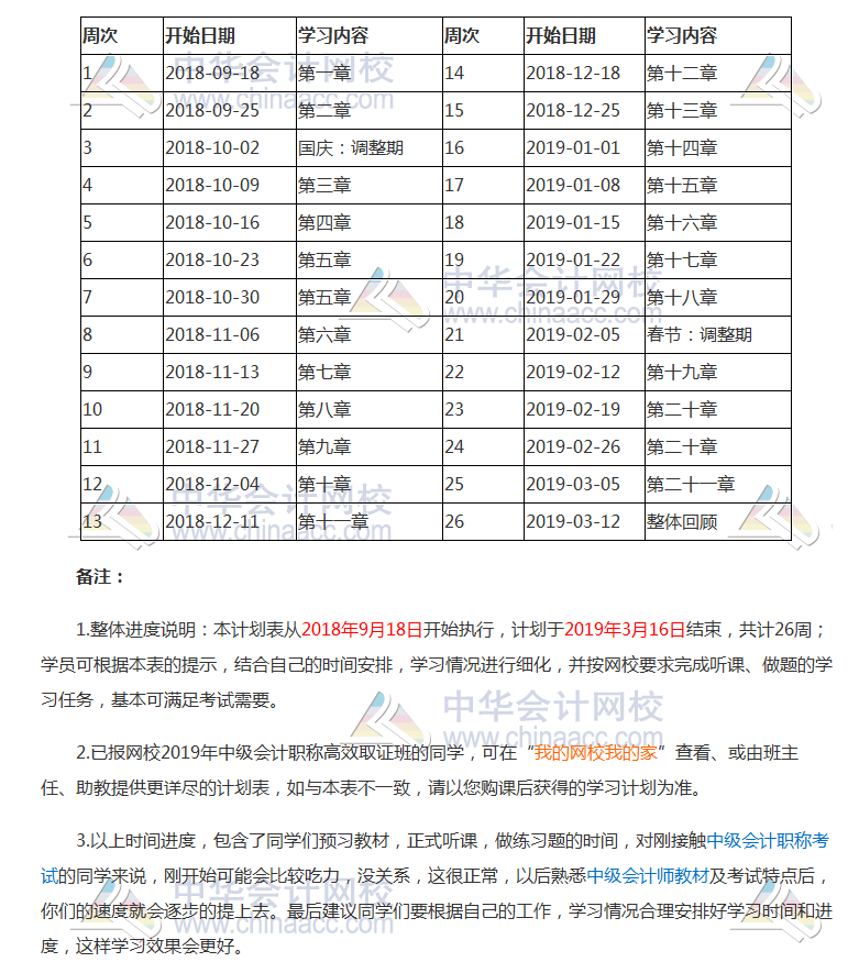 2019年中級會計職稱《中級會計實務》預習階段學習計劃