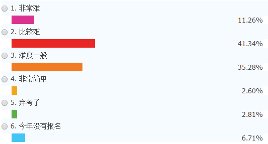 緊跟網校老師學習 通過CPA考試不成問題！