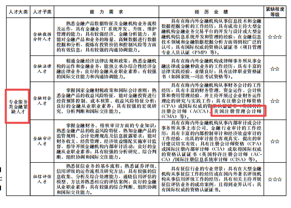 可憑CMA證書落戶買房子女入學？以下城市了解一下