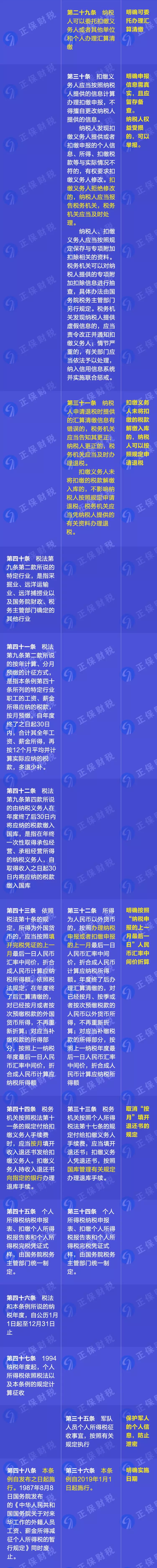 重磅！新舊個人所得稅法實施條例的對比和解讀