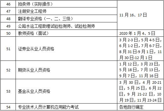 2019年度專業技術人員資格考試工作計劃