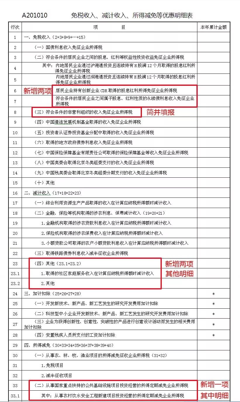 正保會計網校 正保會計網校