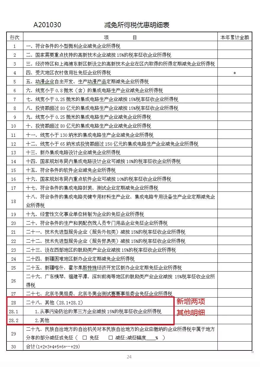 正保會計網校 正保會計網校