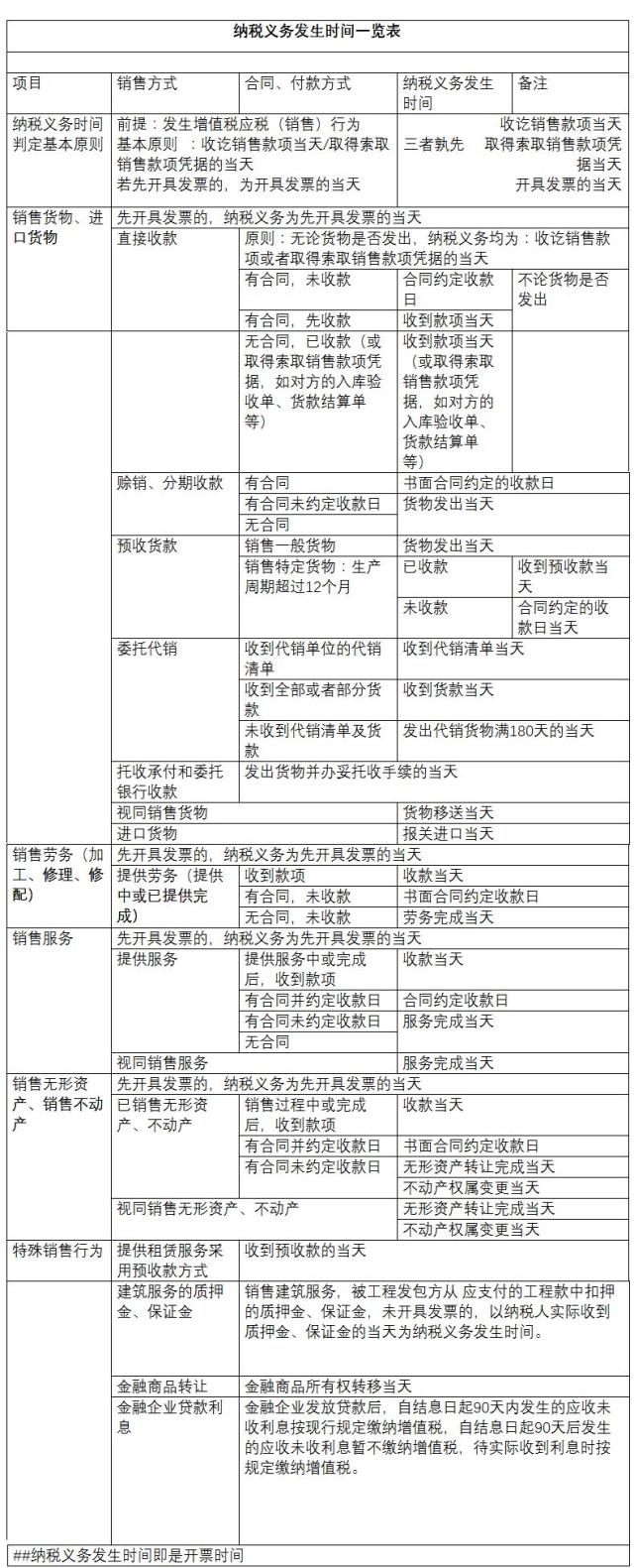 正保會計網校 正保會計網校
