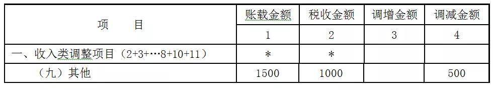贈送代金券是否確認收入?如何進行會計處理和稅務處理? 贈送代金券是否確認收入?如何進行會計處理和稅務處理?